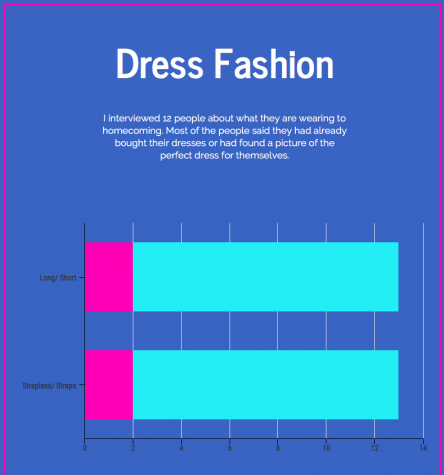Homecoming Dress Fashion