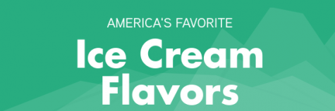 America’s Favorite Ice Cream Flavors
