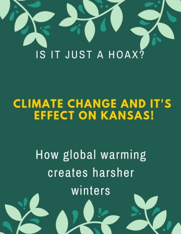 Climate Change and Its Effect on Kansas 