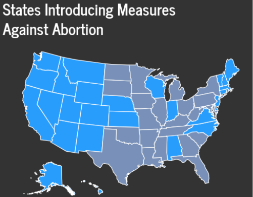 States Introducing Measures Against Abortion.